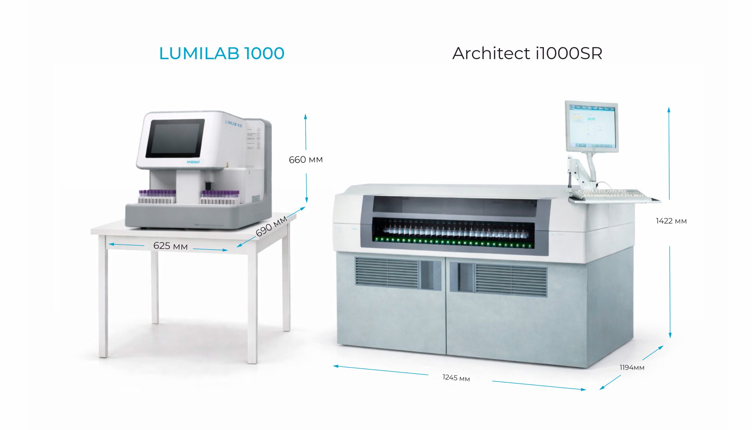 LUMILAB 1000 против Architect i1000SR: сравнение ИХЛА-анализаторов