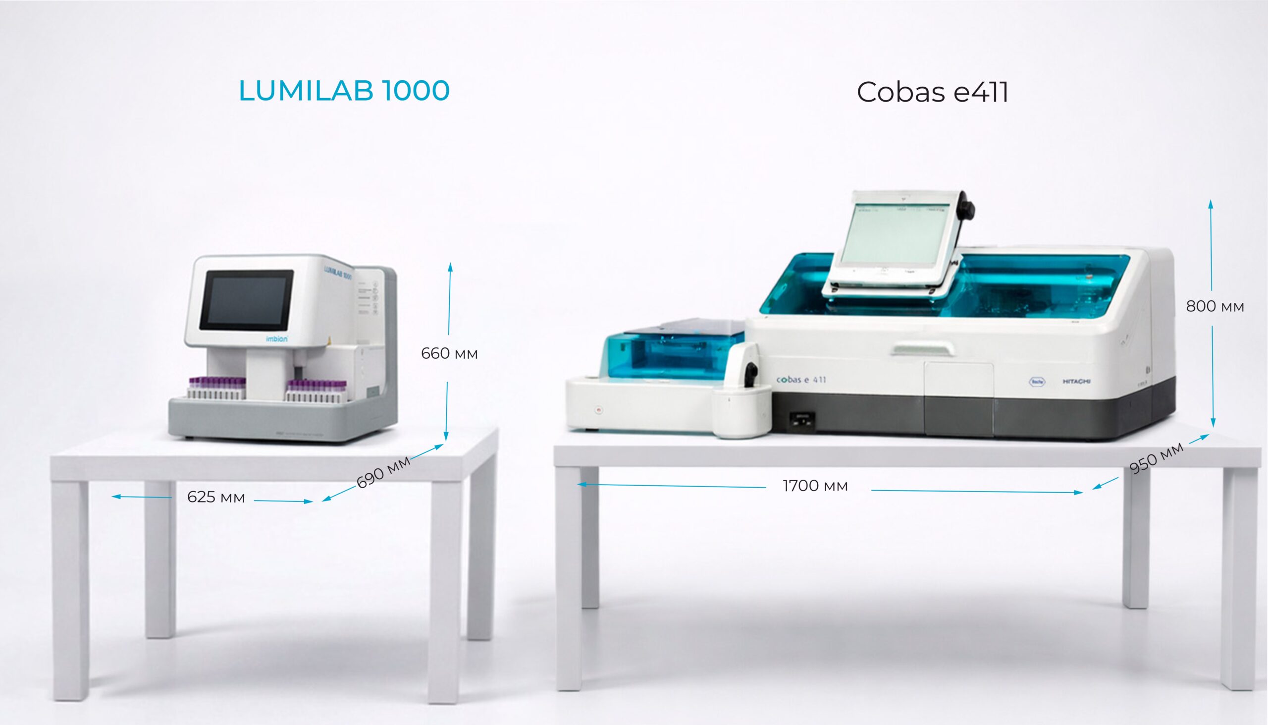 LUMILAB 1000 против Cobas e411: сравнение ИХЛА-анализаторов