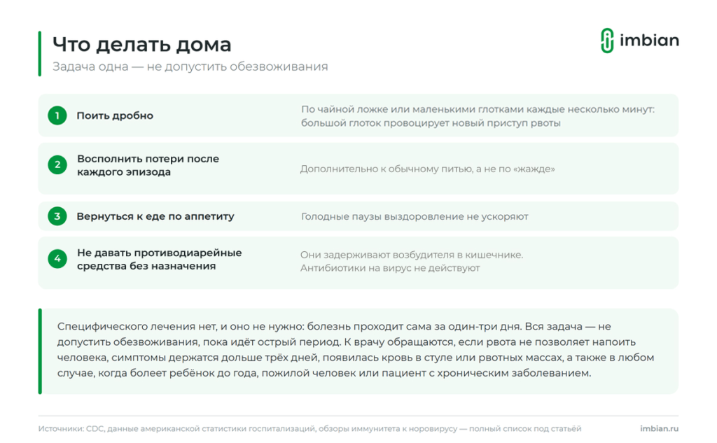Что делать дома при норовирусе: как поить и когда обращаться к врачу