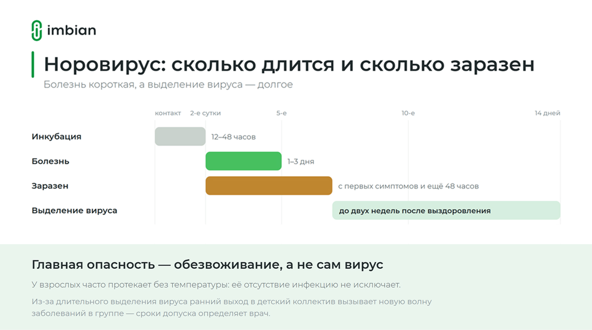 Норовирус: симптомы и как подтвердить