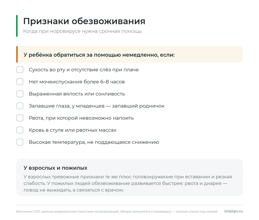 Признаки обезвоживания при норовирусе: когда нужна срочная помощь