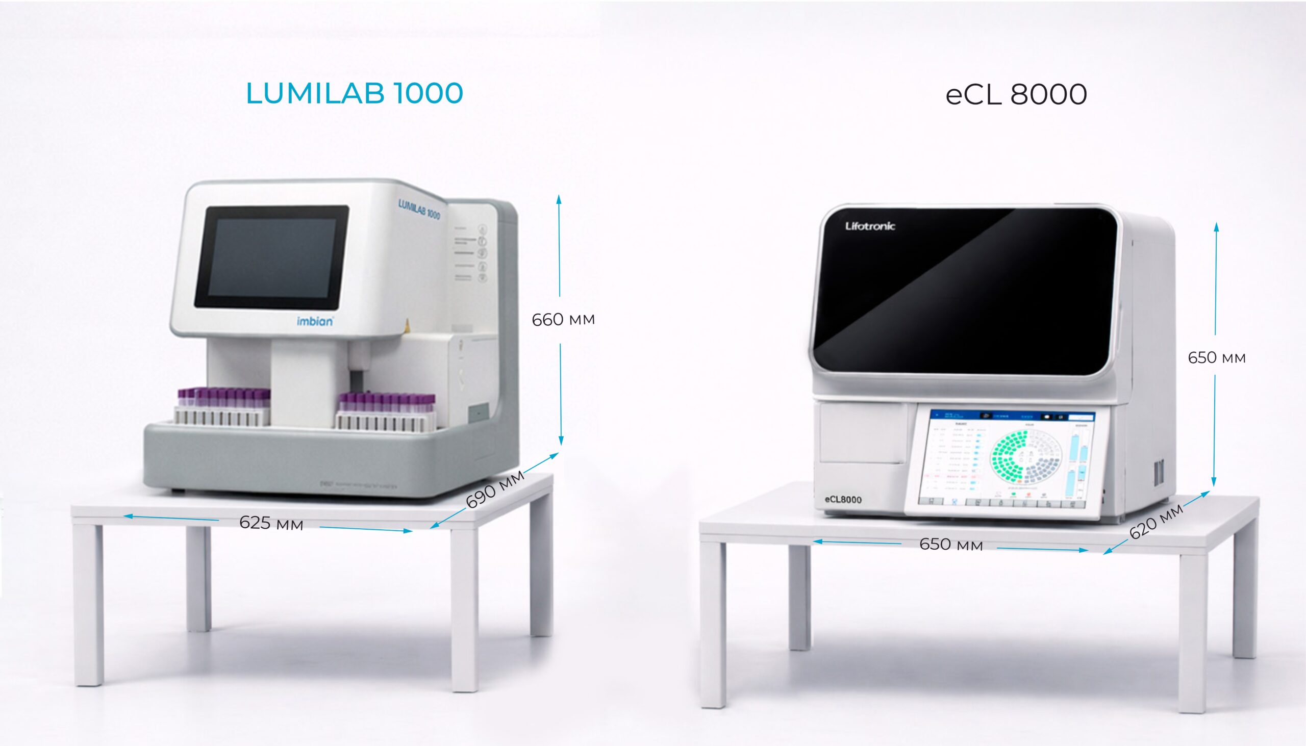 LUMILAB 1000 против eCL 8000: сравнение ИХЛА-анализаторов