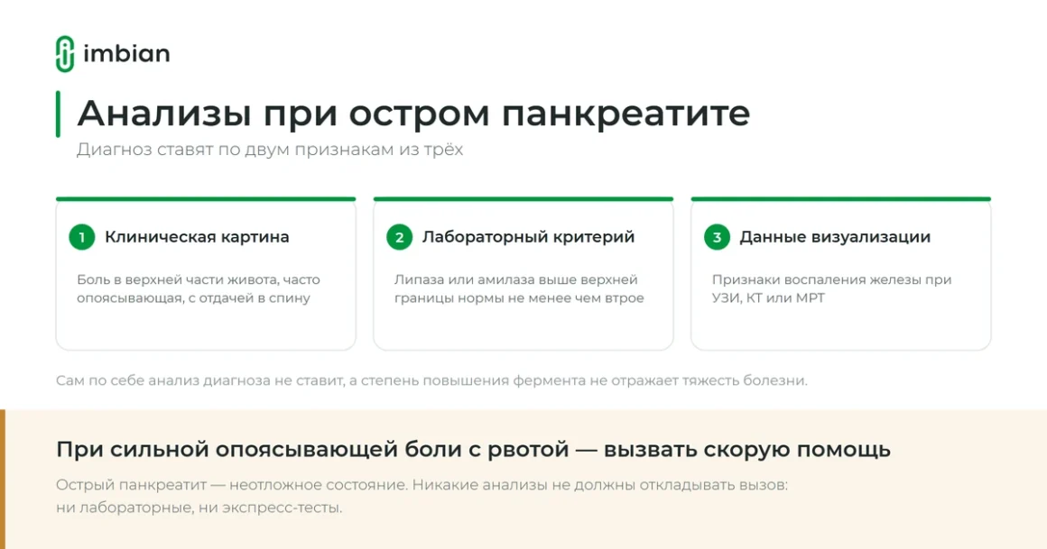 Анализы при остром панкреатите: критерии диагноза и когда вызывать скорую