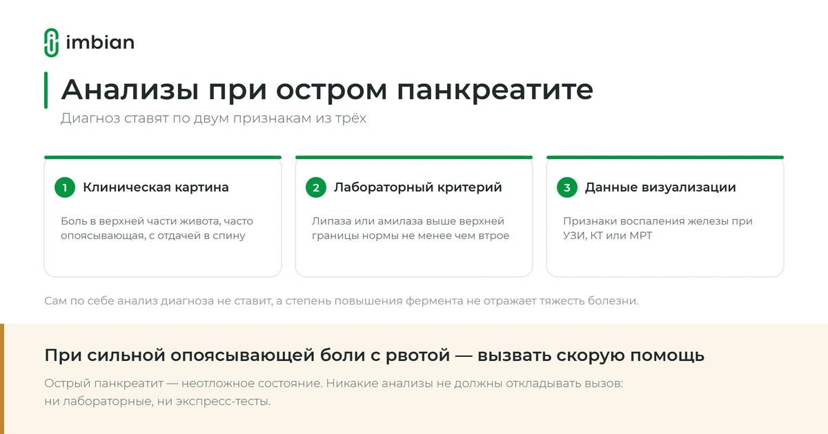 Приступ панкреатита: симптомы и что делать