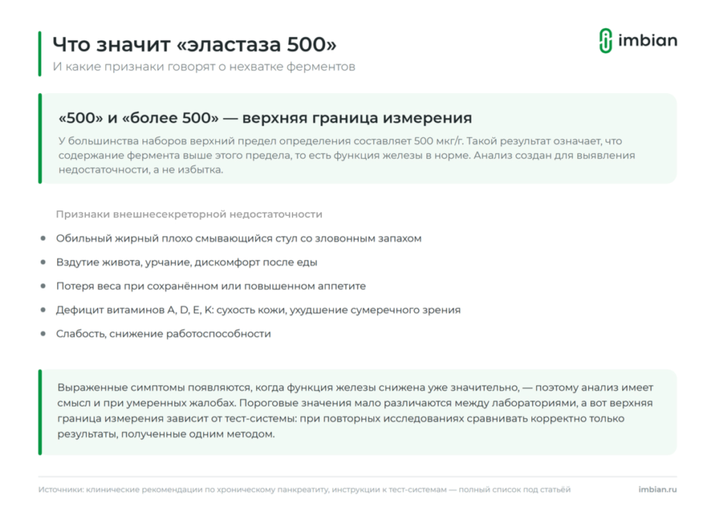 Что означает результат «эластаза 500» и признаки нехватки ферментов