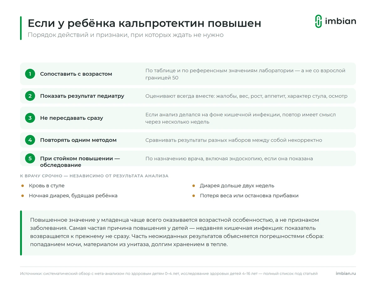 Что делать, если у ребёнка кальпротектин повышен