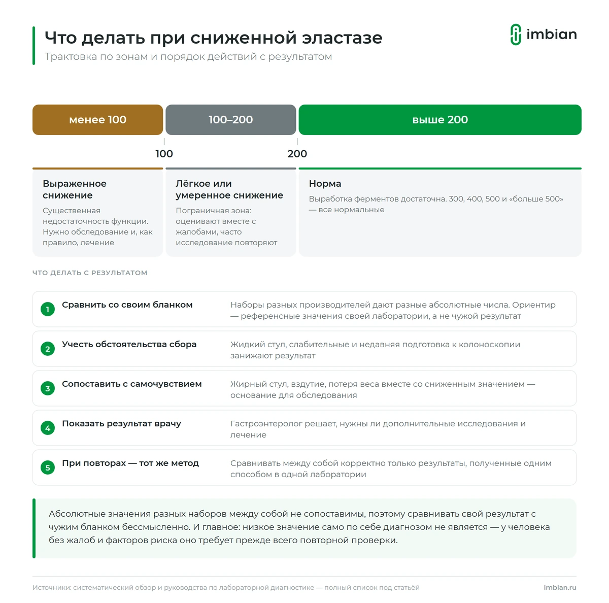 Что делать при сниженной панкреатической эластазе