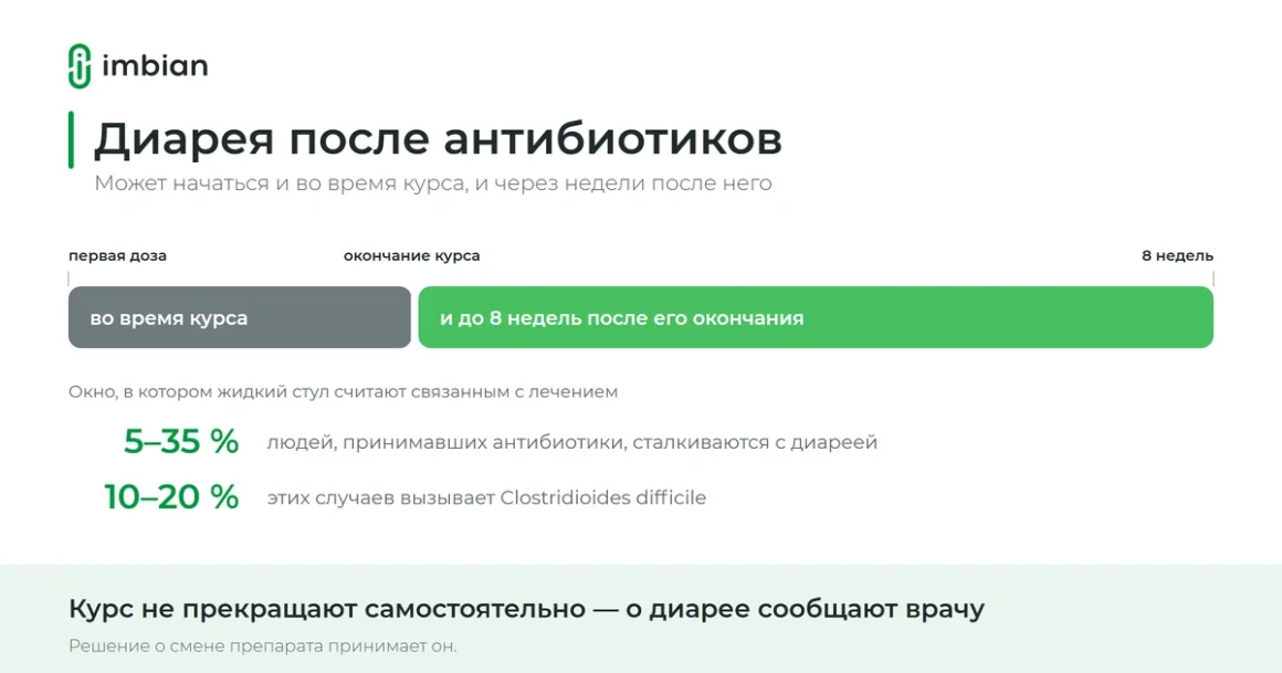 Диарея после антибиотиков: когда она начинается и когда это клостридии