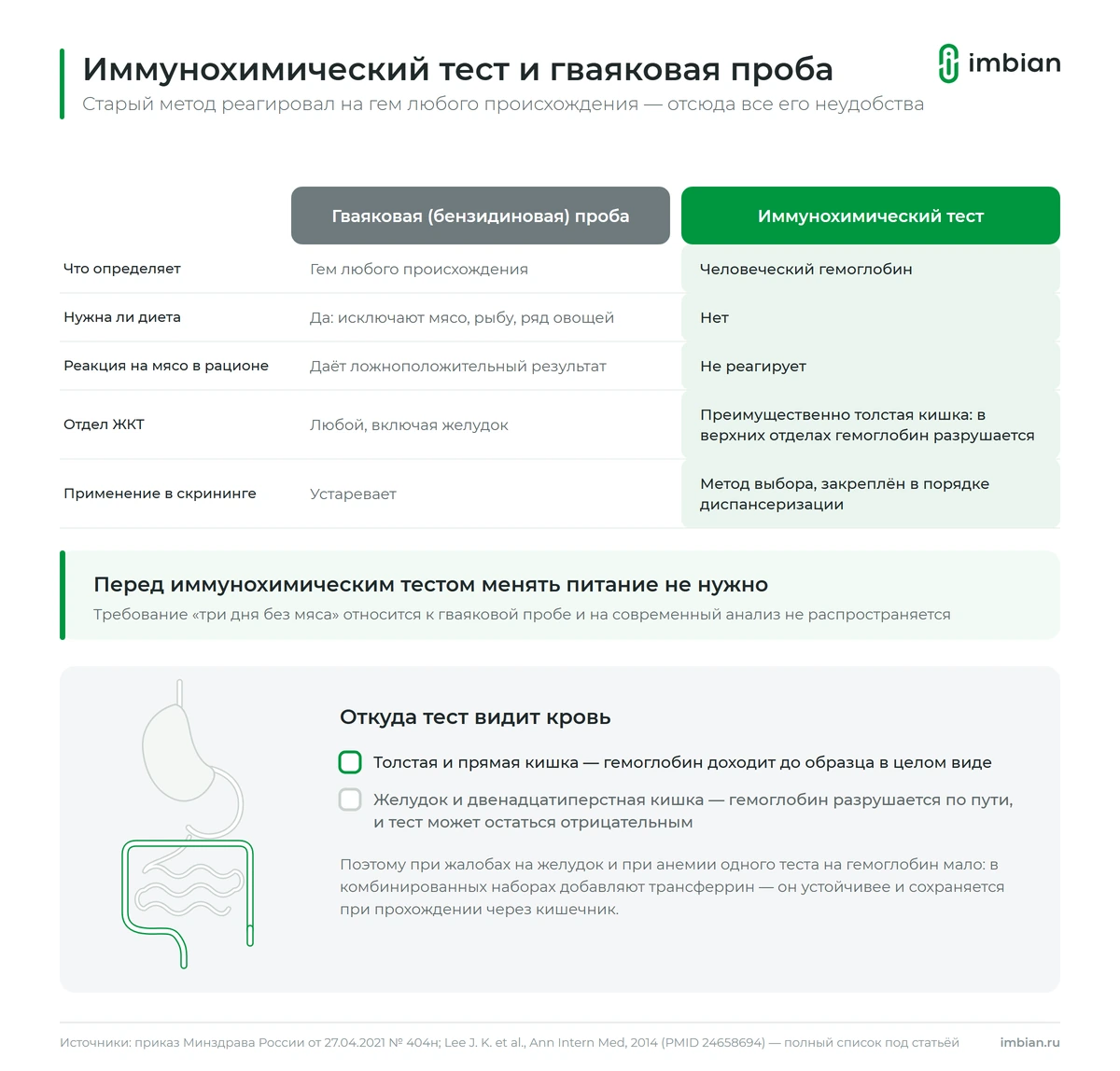 Иммунохимический тест и гваяковая проба: чем различаются анализы на скрытую кровь