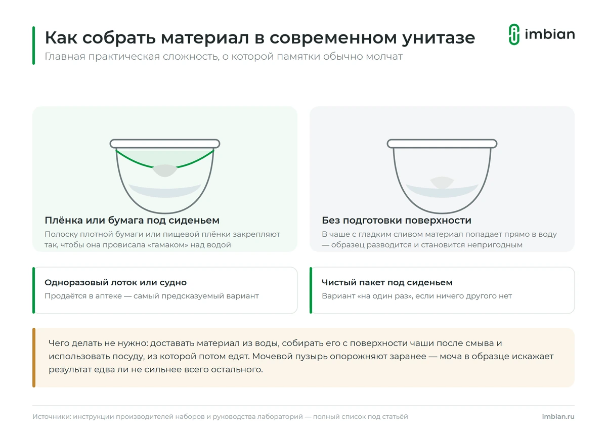 Как собрать кал для анализа в современном унитазе