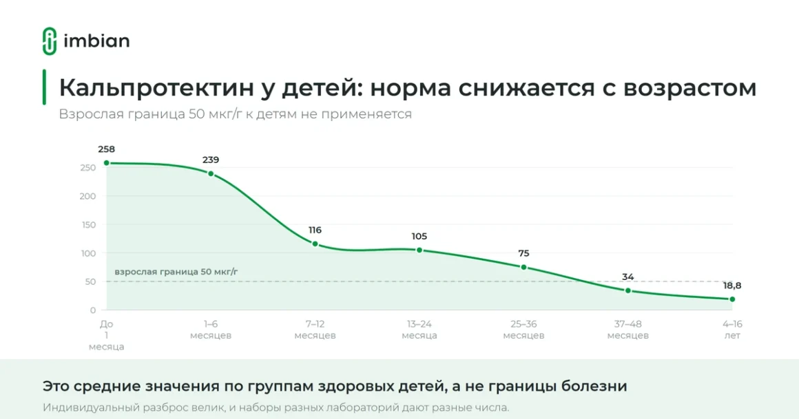 Кальпротектин у детей: норма снижается с возрастом