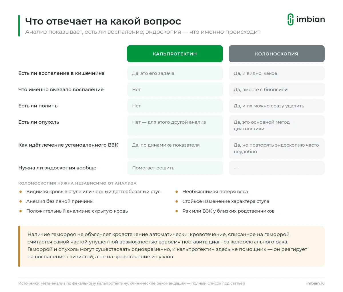 Когда достаточно анализа, а когда нужна колоноскопия