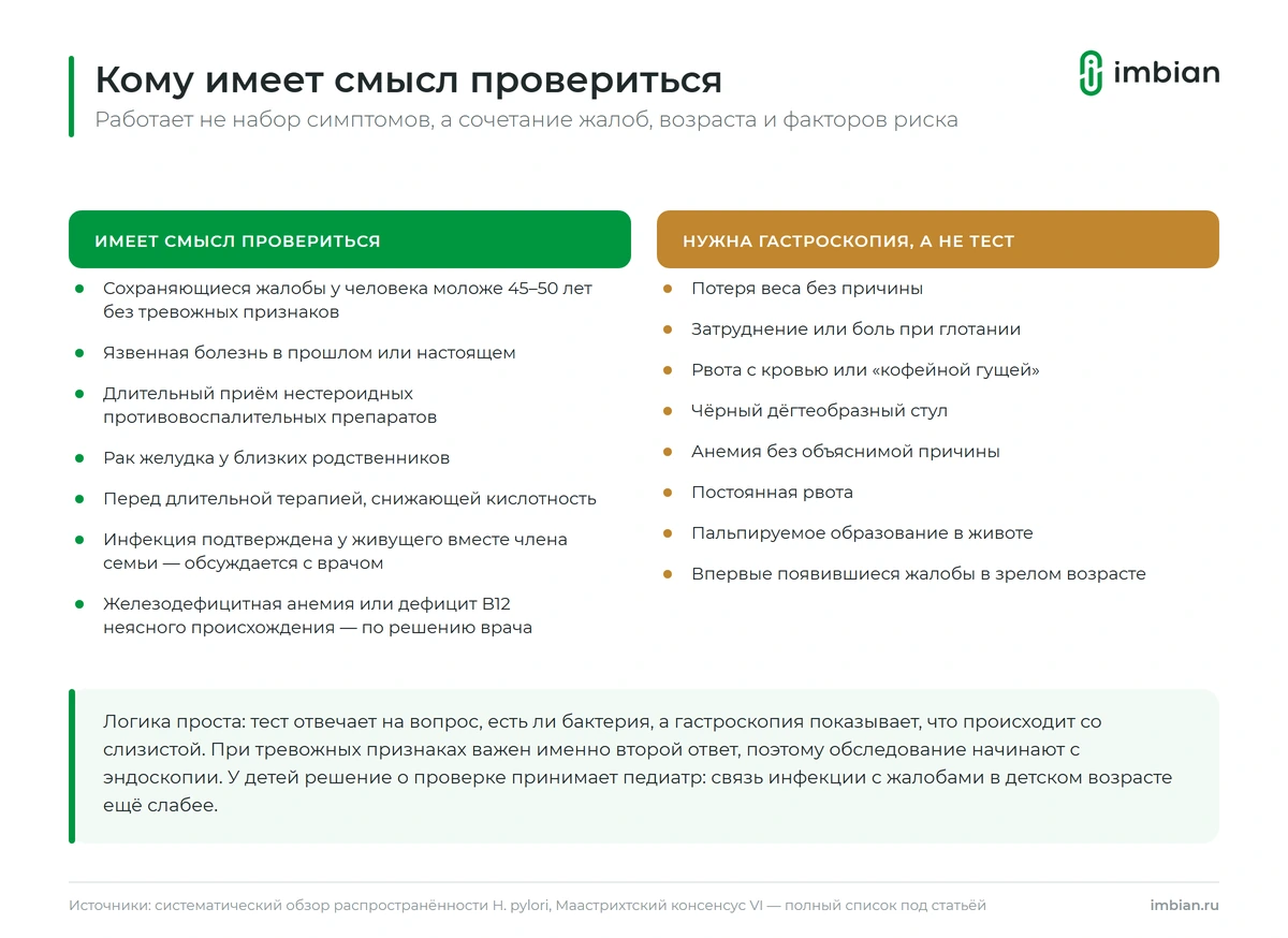 Кому нужно сдать анализ на хеликобактер, а кому нужна гастроскопия