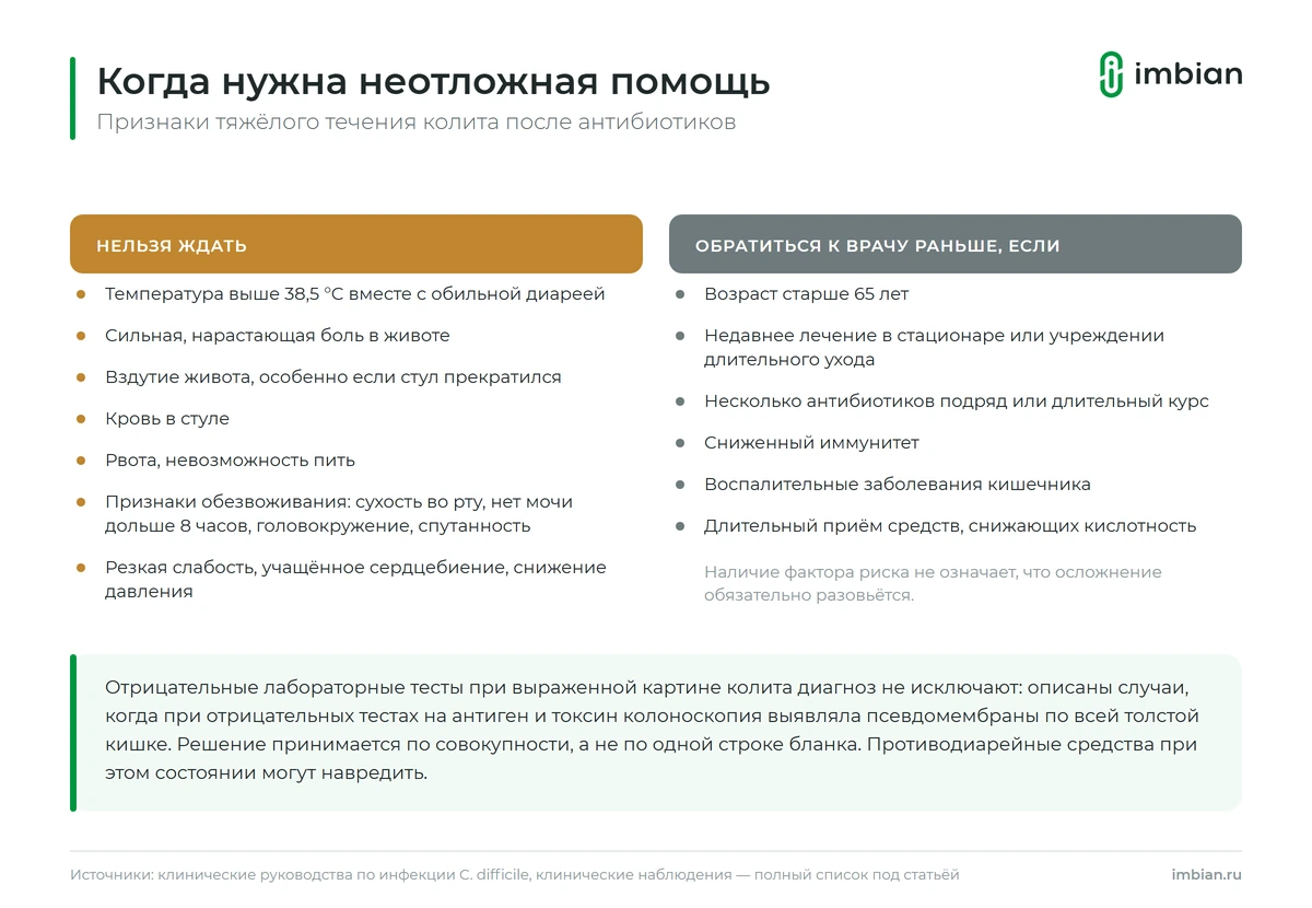 Признаки тяжёлого течения колита после антибиотиков