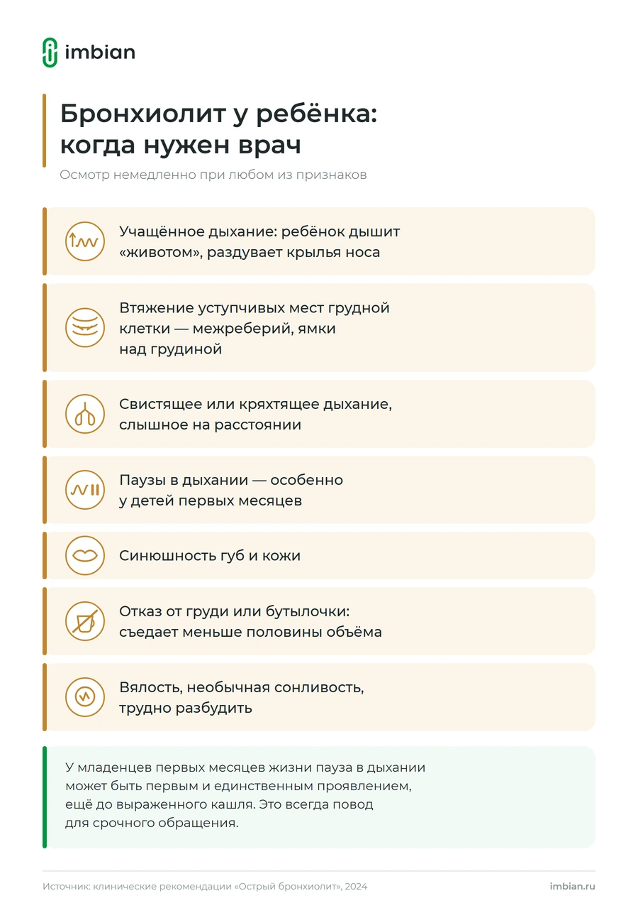 Тревожные признаки бронхиолита у ребёнка: когда нужен осмотр врача