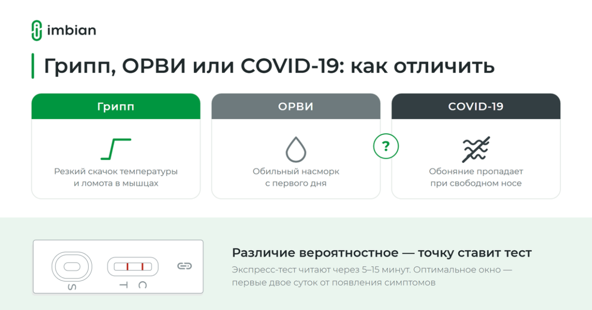 Как отличить грипп от ОРВИ и COVID-19: сравнение признаков и сроки тестирования