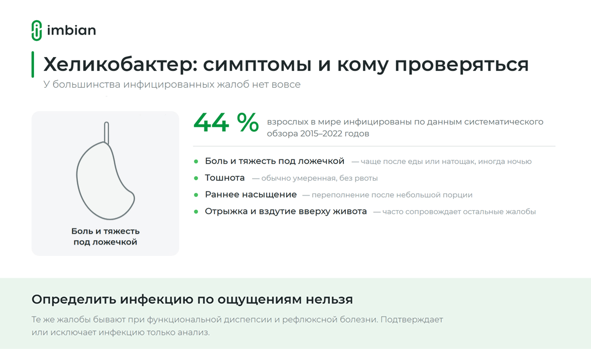 Хеликобактер: симптомы у взрослых, при которых стоит провериться