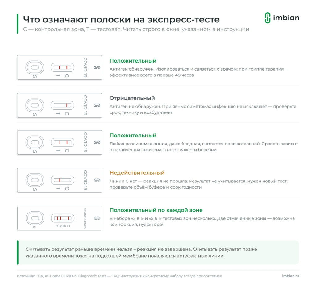 Что означают полоски на экспресс-тесте