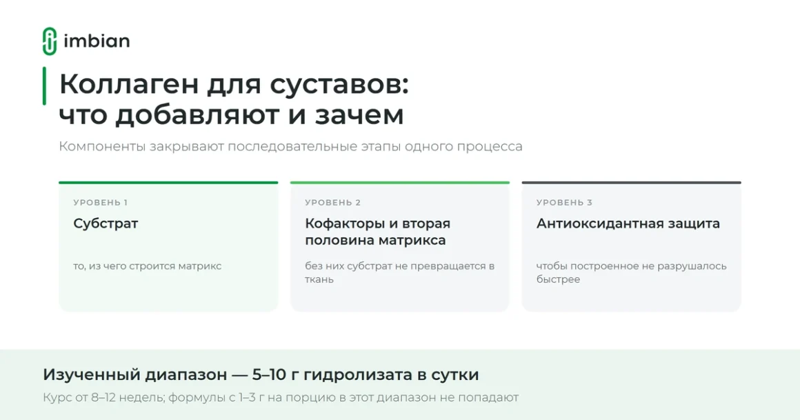 Коллаген для суставов: что добавляют к коллагену и зачем