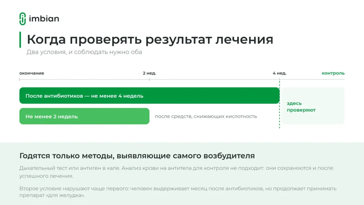 Через сколько после лечения проверять хеликобактер