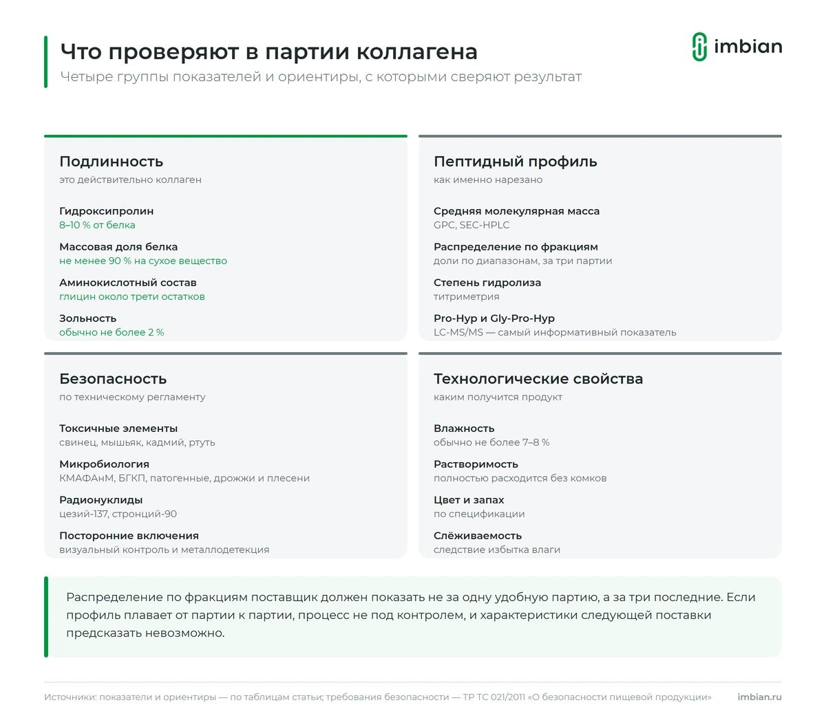 Показатели входного контроля коллагена: подлинность, профиль, безопасность
