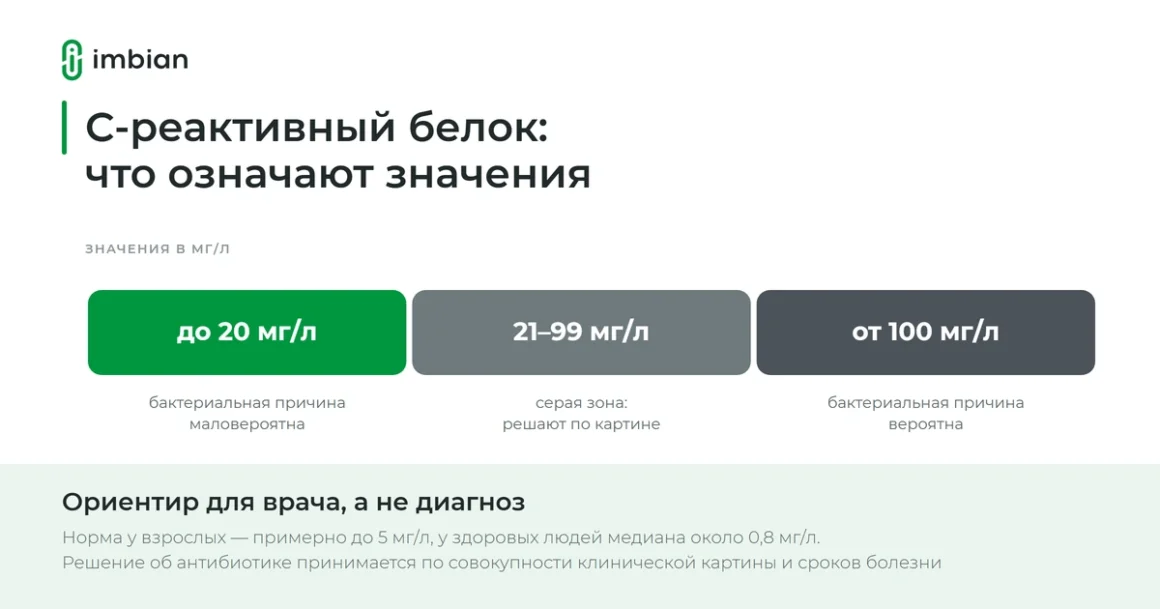 Значения С-реактивного белка при простуде и их трактовка