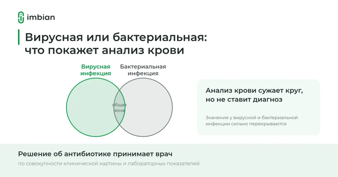 Как по анализу крови отличить вирусную инфекцию от бактериальной